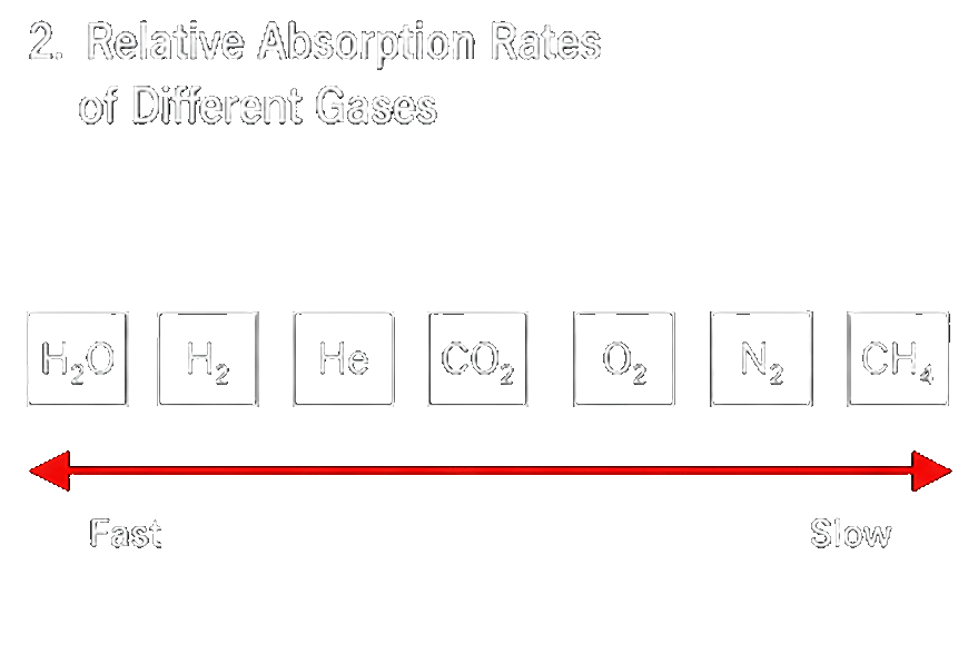 Efficient H₂/He Separation Technology